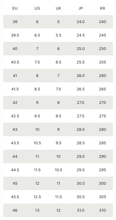 Men's Sneakers Size Guide