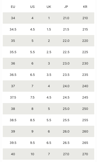 Women's Sneakers Size Guide